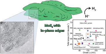 Graphical abstract: Hierarchically nanostructured MoS2 with rich in-plane edges as a high-performance electrocatalyst for the hydrogen evolution reaction