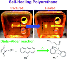 Graphical abstract: Self-healing polymers and composites for extreme environments