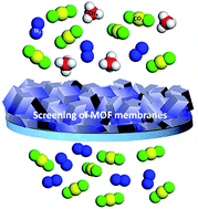 Graphical abstract: High-throughput computational screening of 137953 metal–organic frameworks for membrane separation of a CO2/N2/CH4 mixture