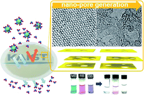 Graphical abstract: Enhanced water permeation based on nanoporous multilayer graphene membranes: the role of pore size and density