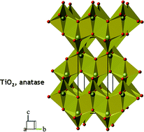 Graphical abstract: Comment on “A ‘one pot’ gel combustion strategy towards Ti3+ self-doped ‘black’ anatase TiO2−x solar photocatalyst,” by S. G. Ullattil and P. Periyat, J. Mater. Chem. A, 2016, 4, 5854