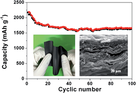 Graphical abstract: Flexible foams of graphene entrapped SnO2–Co3O4 nanocubes with remarkably large and fast lithium storage