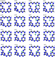 Graphical abstract: Adjustable electronic performances and redox ability of a g-C3N4 monolayer by adsorbing nonmetal solute ions: a first principles study