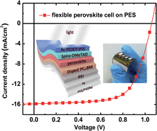 Graphical abstract: Indium tin oxide (ITO)-free, top-illuminated, flexible perovskite solar cells