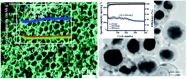 Graphical abstract: Nanostructured metal phosphide-based materials for electrochemical energy storage