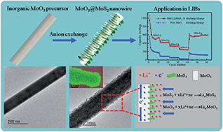 Graphical abstract: Perpendicular growth of few-layered MoS2 nanosheets on MoO3 nanowires fabricated by direct anion exchange reactions for high-performance lithium-ion batteries