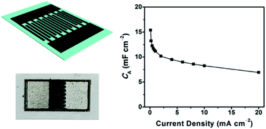 Graphical abstract: A high-performance current collector-free flexible in-plane micro-supercapacitor based on a highly conductive reduced graphene oxide film