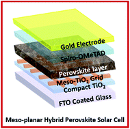 Graphical abstract: A mesoporous–planar hybrid architecture of methylammonium lead iodide perovskite based solar cells