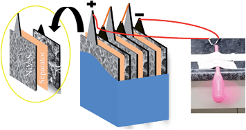 Graphical abstract: Free-standing NiV2S4 nanosheet arrays on a 3D Ni framework via an anion exchange reaction as a novel electrode for asymmetric supercapacitor applications