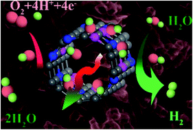 Graphical abstract: A catalyst-free synthesis of B, N co-doped graphene nanostructures with tunable dimensions as highly efficient metal free dual electrocatalysts