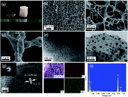 Graphical abstract: Rational design of uniformly embedded metal oxide nanoparticles into nitrogen-doped carbon aerogel for high-performance asymmetric supercapacitors with a high operating voltage window
