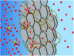 Graphical abstract: Highly crosslinked, chlorine tolerant polymer network entwined graphene oxide membrane for water desalination