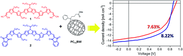 Graphical abstract: High performance A–D–A oligothiophene-based organic solar cells employing two-step annealing and solution-processable copper thiocyanate (CuSCN) as an interfacial hole transporting layer