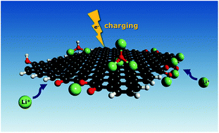 Graphical abstract: Lithiation mechanisms and lithium storage capacity of reduced graphene oxide nanoribbons: a first-principles study