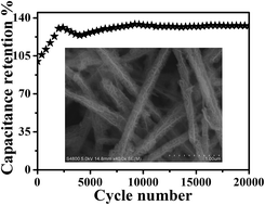 Graphical abstract: Enhanced cycle performance of ultraflexible asymmetric supercapacitors based on a hierarchical MnO2@NiMoO4 core–shell nanostructure and porous carbon