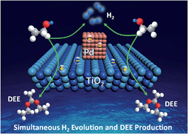 Graphical abstract: Decorating geometry- and size-controlled sub-20 nm Pd nanocubes onto 2D TiO2 nanosheets for simultaneous H2 evolution and 1,1-diethoxyethane production
