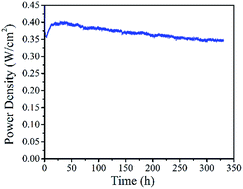 Graphical abstract: Enhanced coking tolerance of a MgO-modified Ni cermet anode for hydrocarbon fueled solid oxide fuel cells