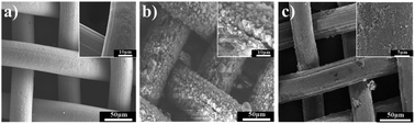 Graphical abstract: A facile method to fabricate a double-layer stainless steel mesh for effective separation of water-in-oil emulsions with high flux