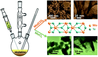 Graphical abstract: Synthesis of few-layer 1T′-MoTe2 ultrathin nanosheets for high-performance pseudocapacitors