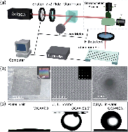 Graphical abstract: Multifunctional ultrathin aluminum foil: oil/water separation and particle filtration