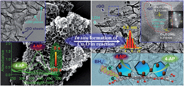 Graphical abstract: Facile assembly of nanosheet array-like CuMgAl-layered double hydroxide/rGO nanohybrids for highly efficient reduction of 4-nitrophenol