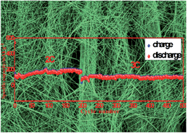 Graphical abstract: Ultra-long Na2Ti3O7 nanowires@carbon cloth as a binder-free flexible electrode with a large capacity and long lifetime for sodium-ion batteries