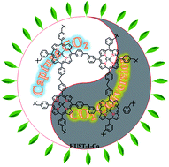 Graphical abstract: A novel metalporphyrin-based microporous organic polymer with high CO2 uptake and efficient chemical conversion of CO2 under ambient conditions