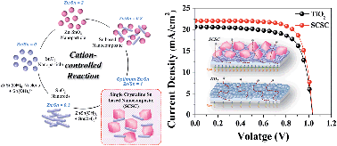 Graphical abstract: Controllable synthesis of single crystalline Sn-based oxides and their application in perovskite solar cells