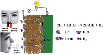 Graphical abstract: A respiration-detective graphene oxide/lithium battery