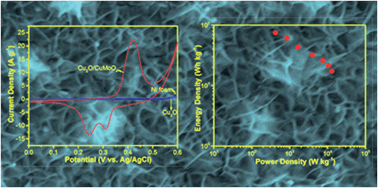 Graphical abstract: Preparation of a hybrid Cu2O/CuMoO4 nanosheet electrode for high-performance asymmetric supercapacitors