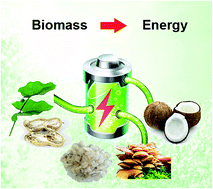 Graphical abstract: Biomass derived carbon for energy storage devices