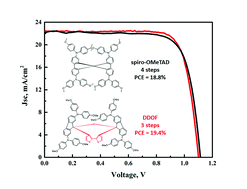 Graphical abstract: A highly hindered bithiophene-functionalized dispiro-oxepine derivative as an efficient hole transporting material for perovskite solar cells