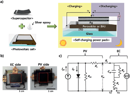 Graphical abstract: A highly efficient self-power pack system integrating supercapacitors and photovoltaics with an area-saving monolithic architecture