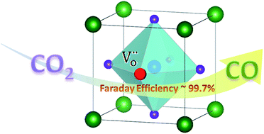 Graphical abstract: The excellence of La(Sr)Fe(Ni)O3 as an active and efficient cathode for direct CO2 electrochemical reduction at elevated temperatures