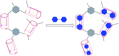 Graphical abstract: Pillar[n]arene-based porous polymers for rapid pollutant removal from water