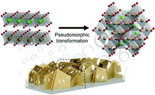 Graphical abstract: Pseudomorphic-phase transformation of NiCo based ternary hierarchical 2D-1D nanostructures for enhanced electrocatalysis