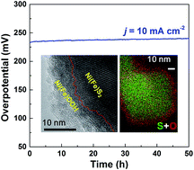 Graphical abstract: In situ electrochemical formation of core–shell nickel–iron disulfide and oxyhydroxide heterostructured catalysts for a stable oxygen evolution reaction and the associated mechanisms