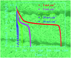 Graphical abstract: 3D hierarchical Ni(PO3)2 nanosheet arrays with superior electrochemical capacitance behavior