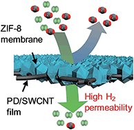 Graphical abstract: Nanoporous film-mediated growth of ultrathin and continuous metal–organic framework membranes for high-performance hydrogen separation