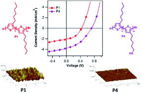 Graphical abstract: Influence of functionalized side chains of polythiophene diblock copolymers on the performance of CdSe quantum dot hybrid solar cells