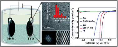 Graphical abstract: Direct deposition of MoSe2 nanocrystals onto conducting substrates: towards ultra-efficient electrocatalysts for hydrogen evolution