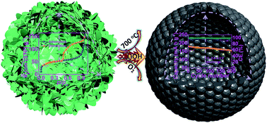 Graphical abstract: Stable layered Ni-rich LiNi0.9Co0.07Al0.03O2 microspheres assembled with nanoparticles as high-performance cathode materials for lithium-ion batteries