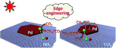 Graphical abstract: Engineering on the edge of Pd nanosheet cocatalysts for enhanced photocatalytic reduction of CO2 to fuels