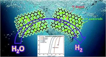 Graphical abstract: In situ sulfurized CoMoS/CoMoO4 shell–core nanorods supported on N-doped reduced graphene oxide (NRGO) as efficient electrocatalyst for hydrogen evolution reaction