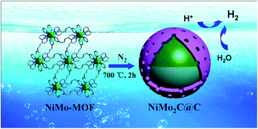 Graphical abstract: Graphene-coated hybrid electrocatalysts derived from bimetallic metal–organic frameworks for efficient hydrogen generation