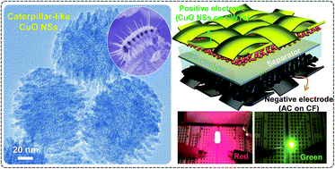 Graphical abstract: A facile drop-casting approach to nanostructured copper oxide-painted conductive woven textile as binder-free electrode for improved energy storage performance in redox-additive electrolyte