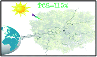 Graphical abstract: Judicious engineering of a metal-free perylene dye for high-efficiency dye sensitized solar cells: the control of excited state and charge carrier dynamics