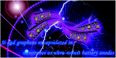 Graphical abstract: Large-scale production of silicon nanoparticles@graphene embedded in nanotubes as ultra-robust battery anodes