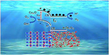 Graphical abstract: The crystalline/amorphous contact in Cu2O/Ta2O5 heterostructures: increasing its sunlight-driven overall water splitting efficiency