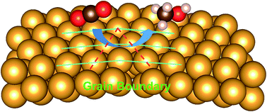 Graphical abstract: Tuning the selectivity and activity of Au catalysts for carbon dioxide electroreduction via grain boundary engineering: a DFT study